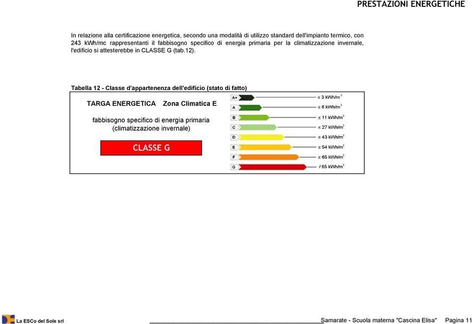 Tabella 12 - Classe d'appartenenza dell'edificio (stato di fatto) TARGA ENERGETICA Zona Climatica E fabbisogno specifico di energia primaria