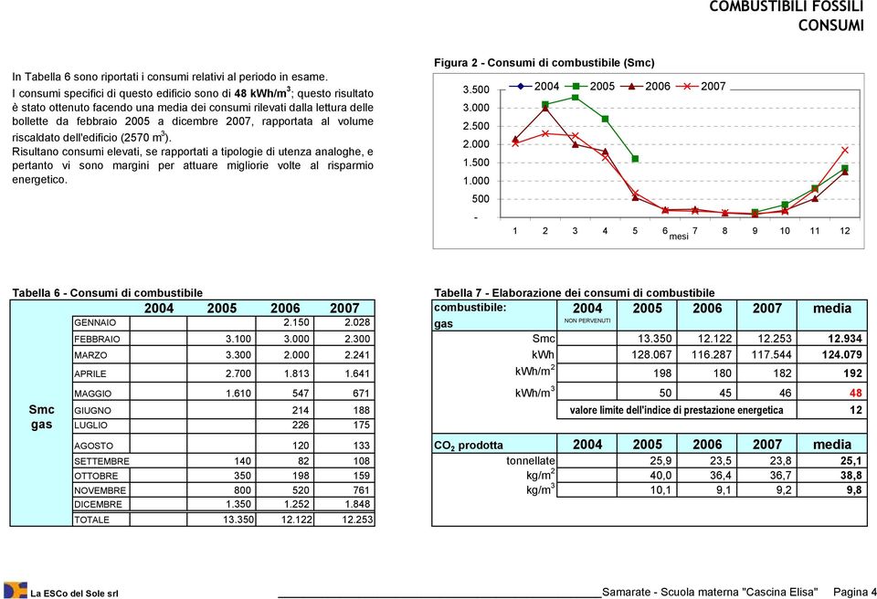 rapportata al volume riscaldato dell'edificio (2570 m 3 ).