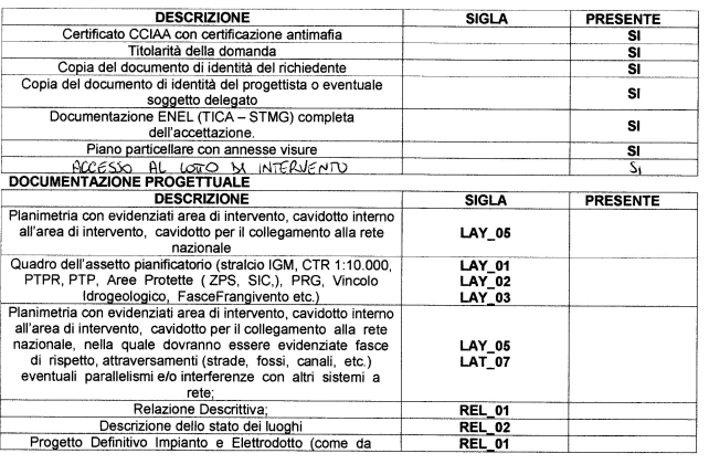 Caso studio di due impianti