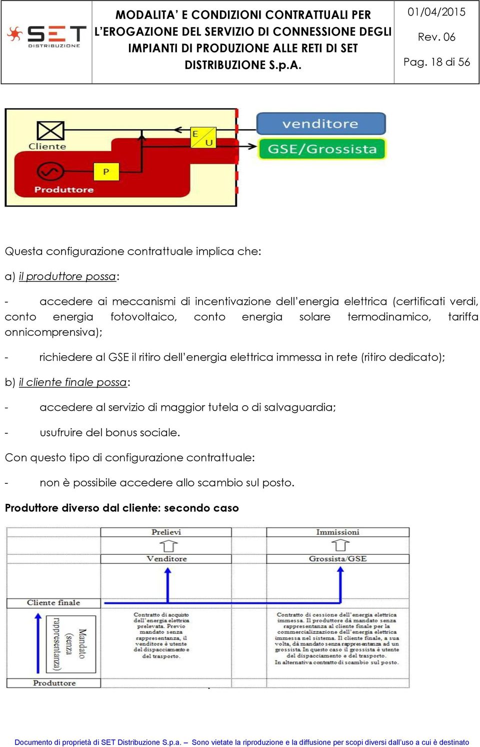 elettrica immessa in rete (ritiro dedicato); b) il cliente finale possa: - accedere al servizio di maggior tutela o di salvaguardia; - usufruire del