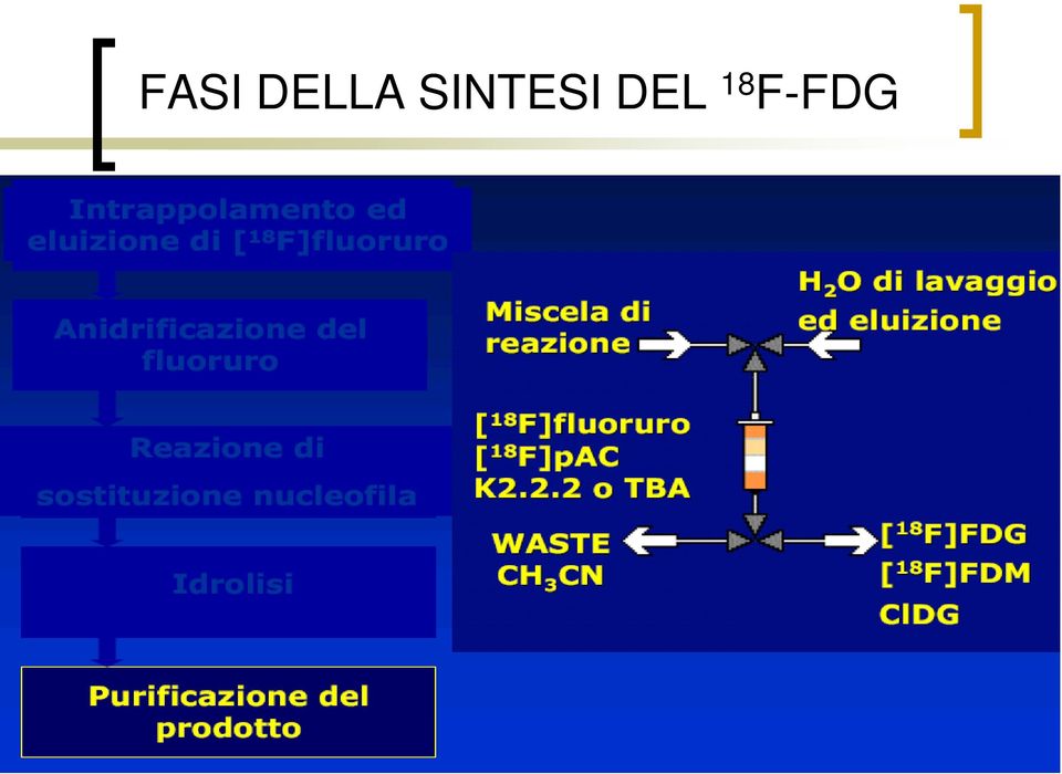 SINTESI