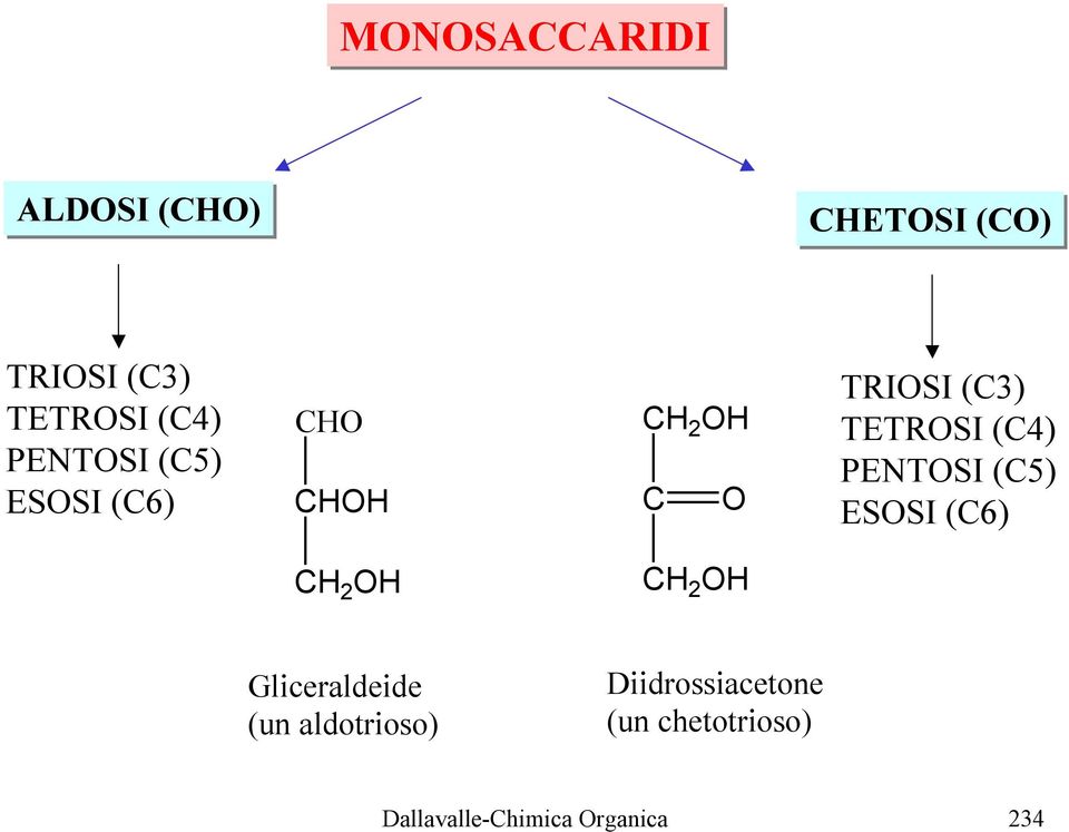 PENTSI (C5) ESSI (C6) C 2 C 2 Gliceraldeide (un