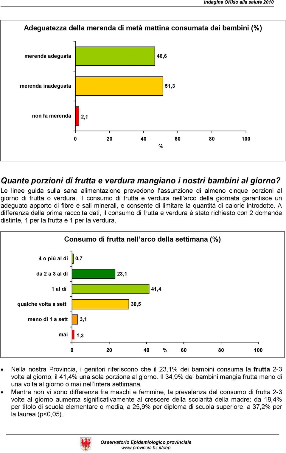 Il consumo di frutta e verdura nell arco della giornata garantisce un adeguato apporto di fibre e sali minerali, e consente di limitare la quantità di calorie introdotte.