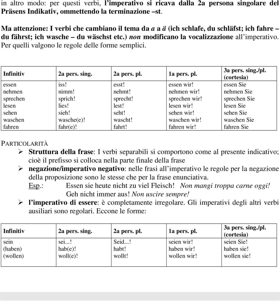 Per quelli valgono le regole delle forme semplici. Infinitiv 2a pers. sing. 2a pers. pl. 1a pers. pl. essen nehmen sprechen lesen sehen waschen fahren iss! nimm! sprich! lies! sieh! wasche(e)!