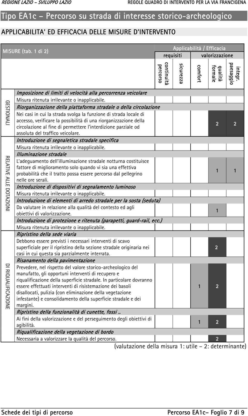 della piattaforma stradale o della circolazione Nei casi in cui la strada svolga la funzione di strada locale di accesso, verificare la possibilità di una riorganizzazione della circolazione al fine