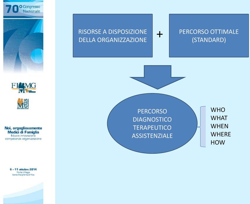 (STANDARD) PERCORSO DIAGNOSTICO