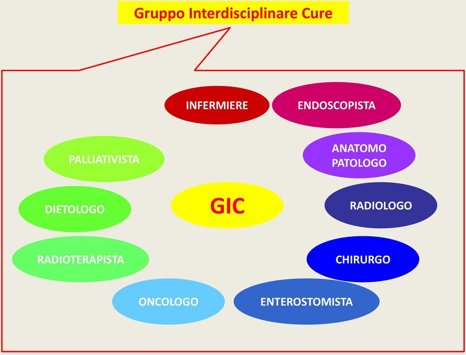 ANATOMO PATOLOGO DIETOLOGO GIC