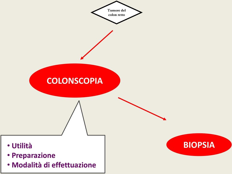 Preparazione Modalità