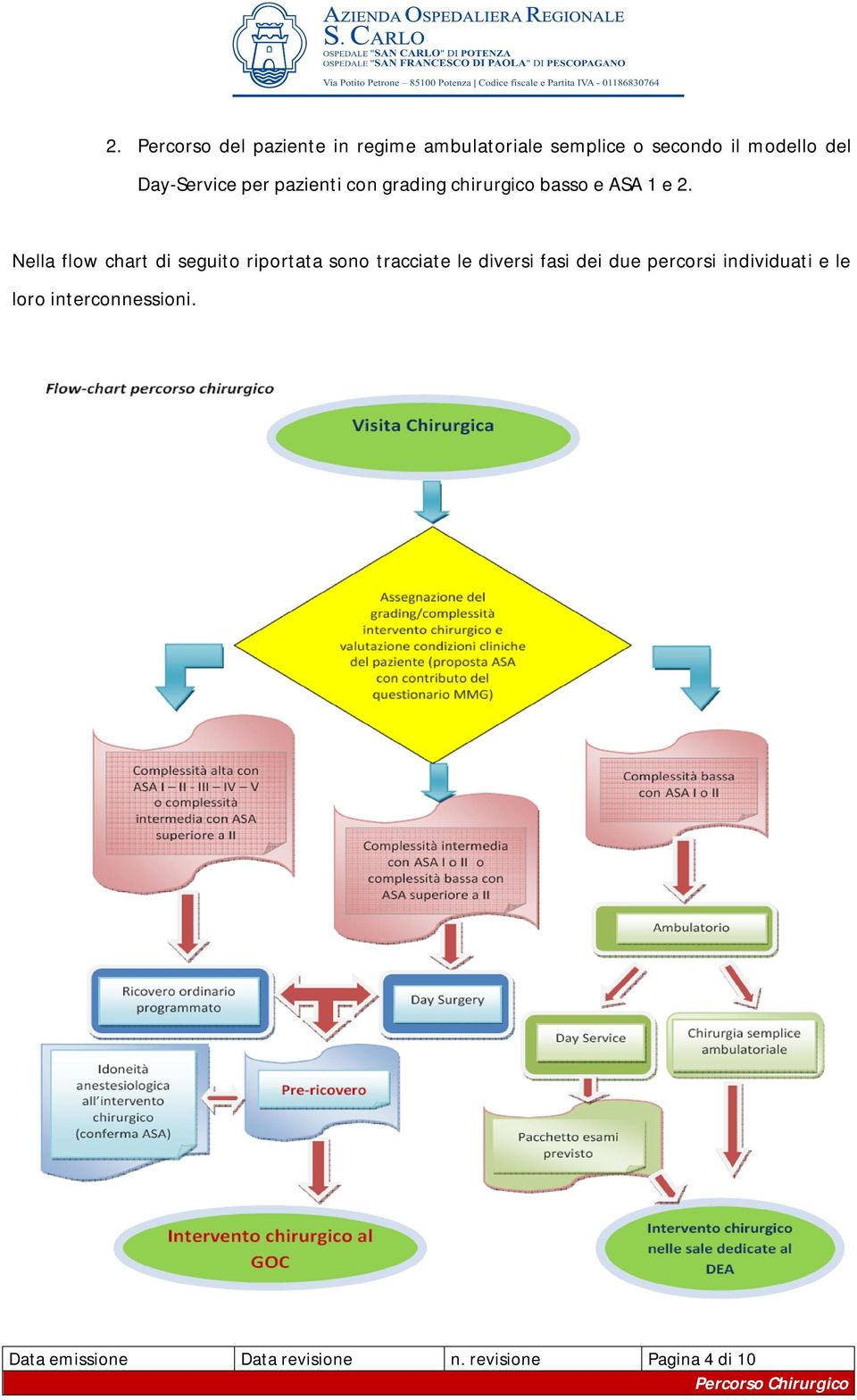 Nella flow chart di seguito riportata sono tracciate le diversi fasi dei due