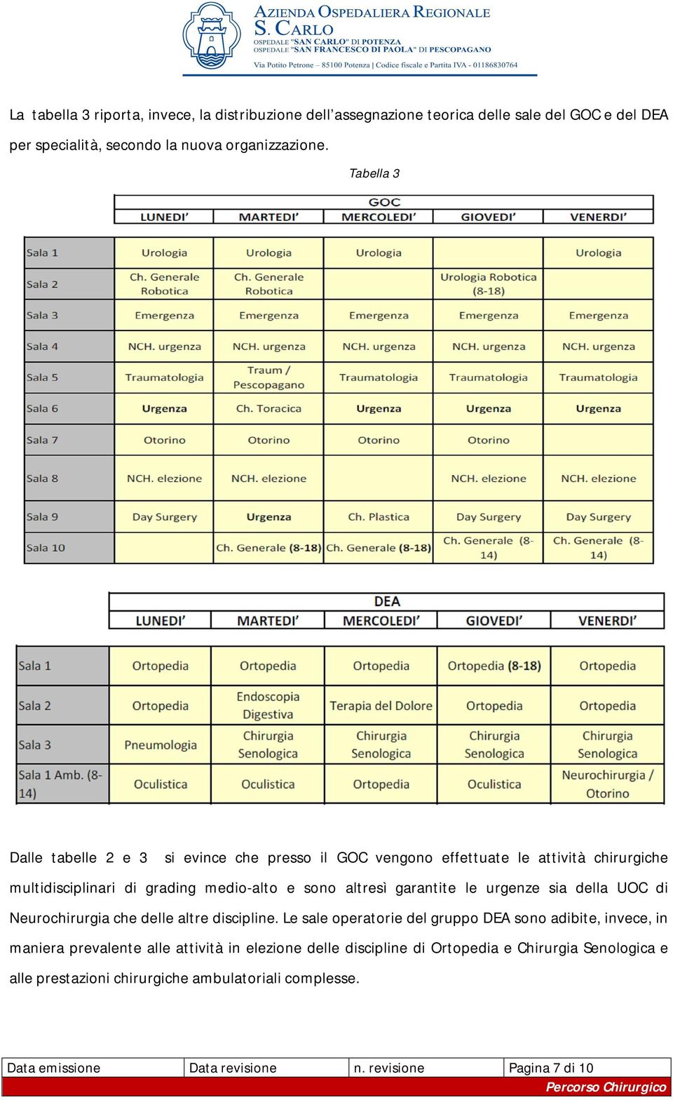 garantite le urgenze sia della UOC di Neurochirurgia che delle altre discipline.