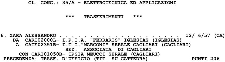 T.I."MARCONI" SERALE CAGLIARI (CAGLIARI) CON CARI01050B- IPSIA MEUCCI SERALE