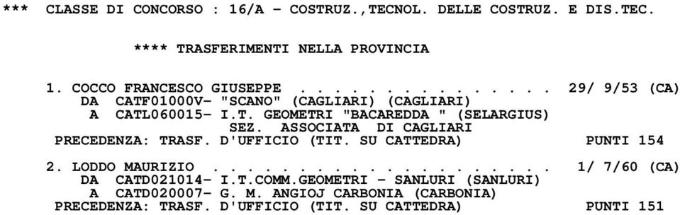 D'UFFICIO (TIT. SU CATTEDRA) PUNTI 154 2. LODDO MAURIZIO.................... 1/ 7/60 (CA) DA CATD021014- I.T.COMM.