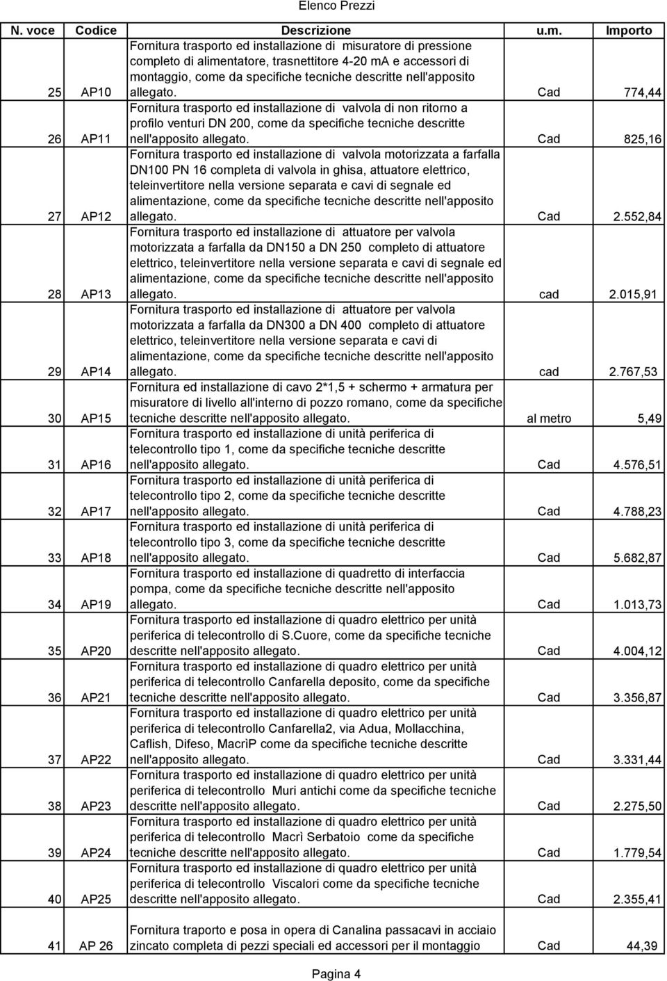 Cad 825,16 27 AP12 Fornitura trasporto ed installazione di valvola motorizzata a farfalla DN100 PN 16 completa di valvola in ghisa, attuatore elettrico, teleinvertitore nella versione separata e cavi