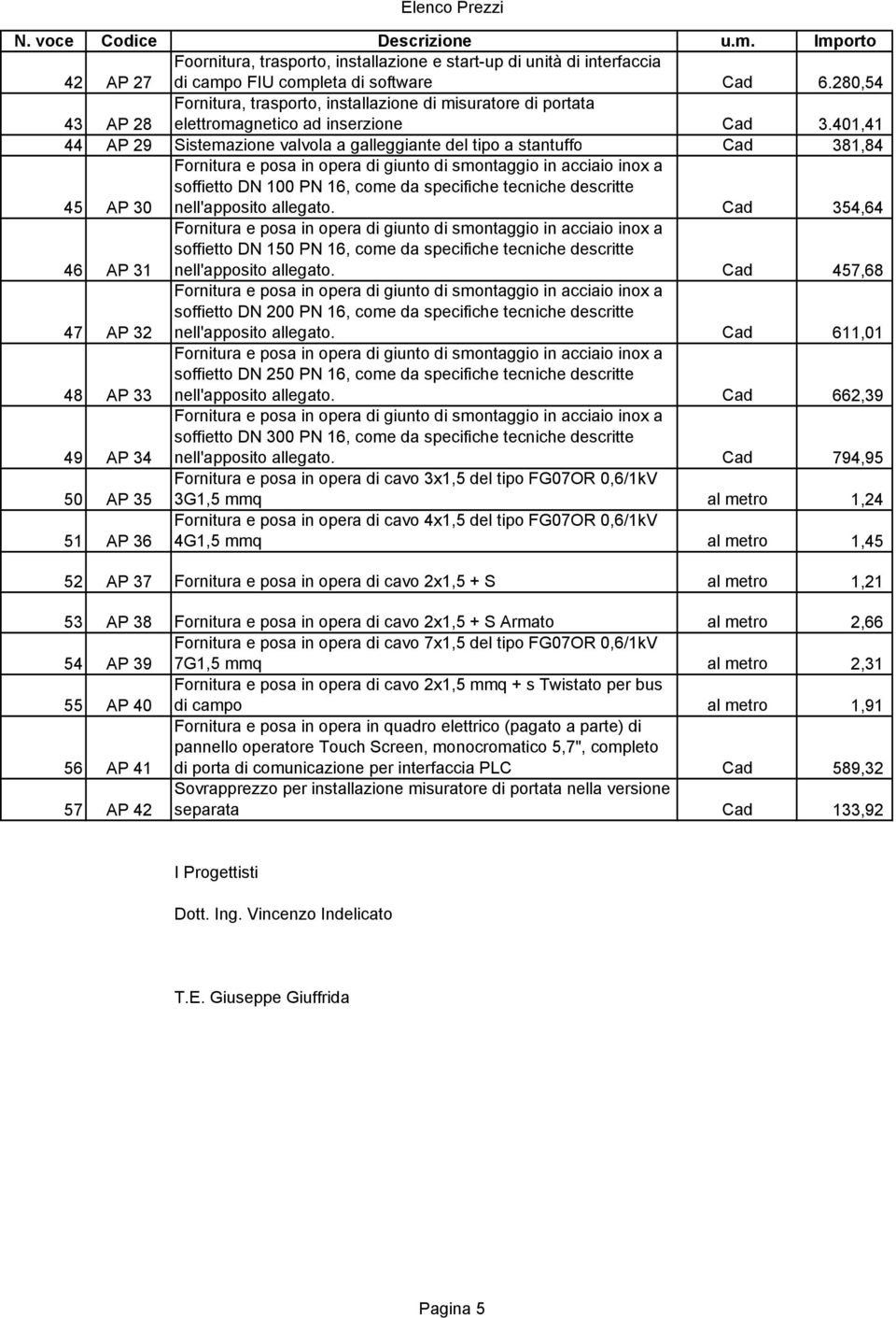 401,41 44 AP 29 Sistemazione valvola a galleggiante del tipo a stantuffo Cad 381,84 45 AP 30 soffietto DN 100 PN 16, come da specifiche tecniche descritte nell'apposito allegato.