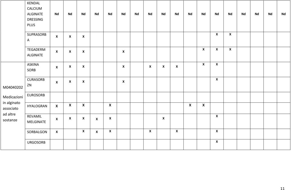 M04040202 CURASORB ZN X X X X X Medicazioni in alginato associato ad altre sostanze