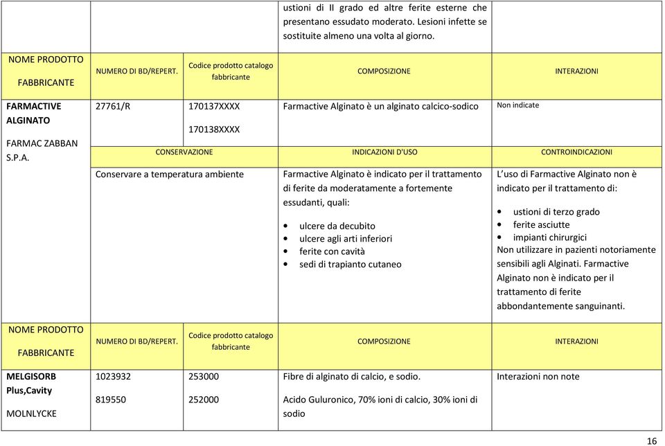 MACTIVE ALGINATO FARMAC ZABBAN S.P.A. 27761/R 170137XXXX 170138XXXX Farmactive Alginato è un alginato calcico-sodico Non indicate INDICAZIONI D'USO CONTROINDICAZIONI Conservare a temperatura ambiente