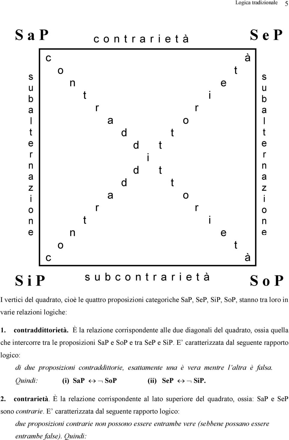 È la relazione corrispondene alle due diagonali del quadrao, ossia quella che inercorre ra le proposizioni SaP e SoP e ra SeP e SiP.