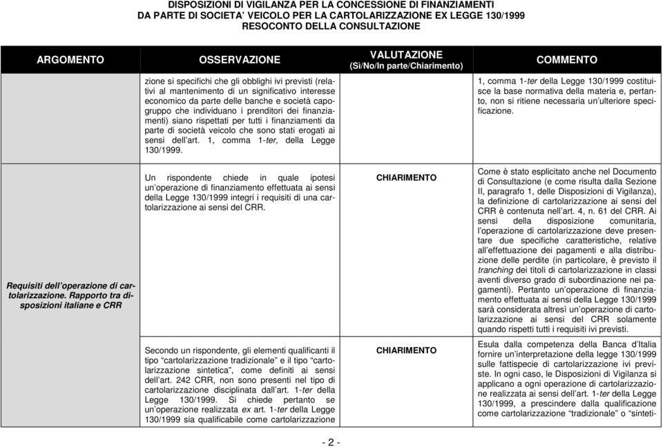 1, comma 1-ter della Legge 130/1999 costituisce la base normativa della materia e, pertanto, non si ritiene necessaria un ulteriore specificazione. Requisiti dell operazione di cartolarizzazione.