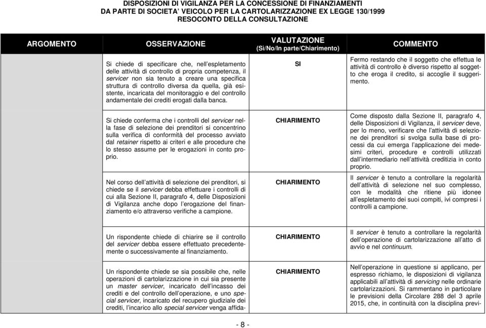 SI Fermo restando che il soggetto che effettua le attività di controllo è diverso rispetto al soggetto che eroga il credito, si accoglie il suggerimento.