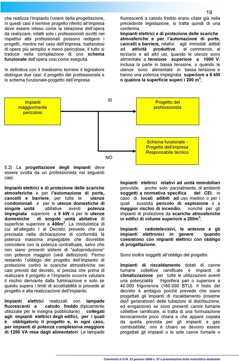 compilazione di uno schema funzionale dell opera così come eseguita. fluorescenti a catodo freddo erano citate già nella precedente legislazione, si tratta quindi di una conferma.