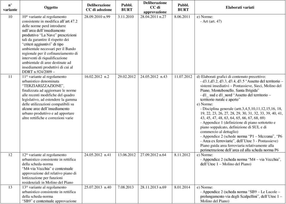 il cofinanziamento di interventi di riqualificazione ambientale di aree destinate ad insediamenti produttivi di cui al DDRT n.