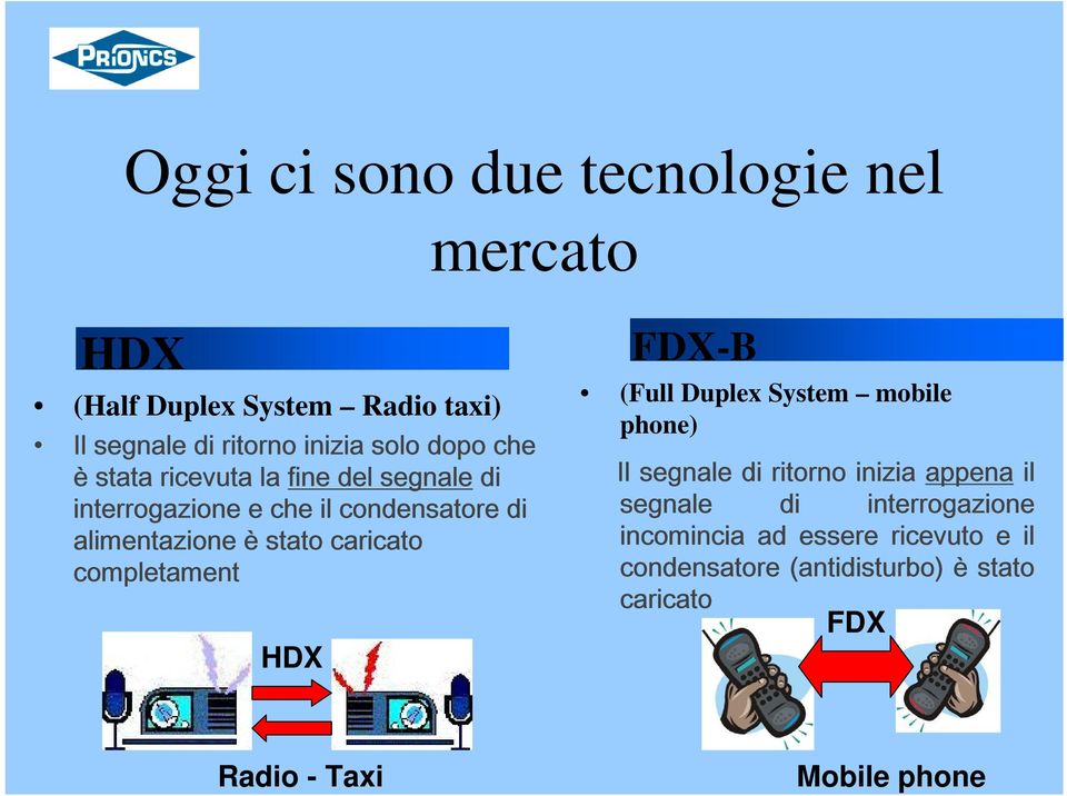 completament HDX FDX-B (Full Duplex System mobile phone) Il segnale di ritorno inizia appena il segnale di