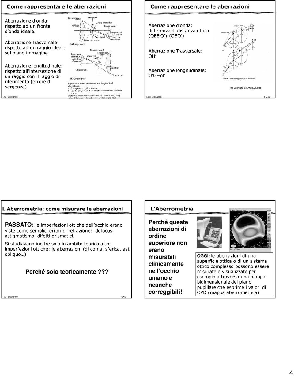 rispetto all intersezione di un raggio con il raggio di riferimento (errore di vergenza) Aberrazione longitudinale: O G=δl (da Atchison e Smith, 2000) L Aberrometria: come misurare le aberrazioni