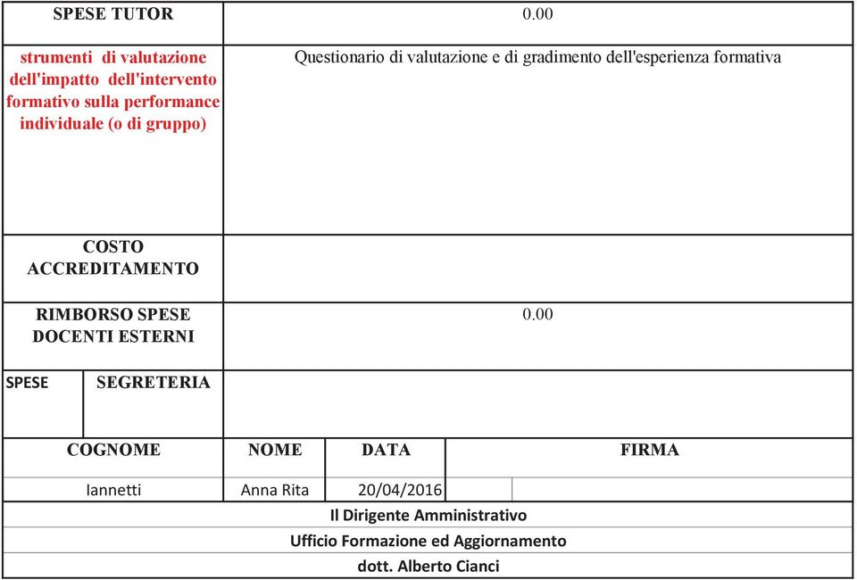 COSTO ACCREDITAMENTO RIMBORSO SPESE DOCENTI ESTERNI SPESE SEGRETERIA COGNOME NOME DATA FIRMA