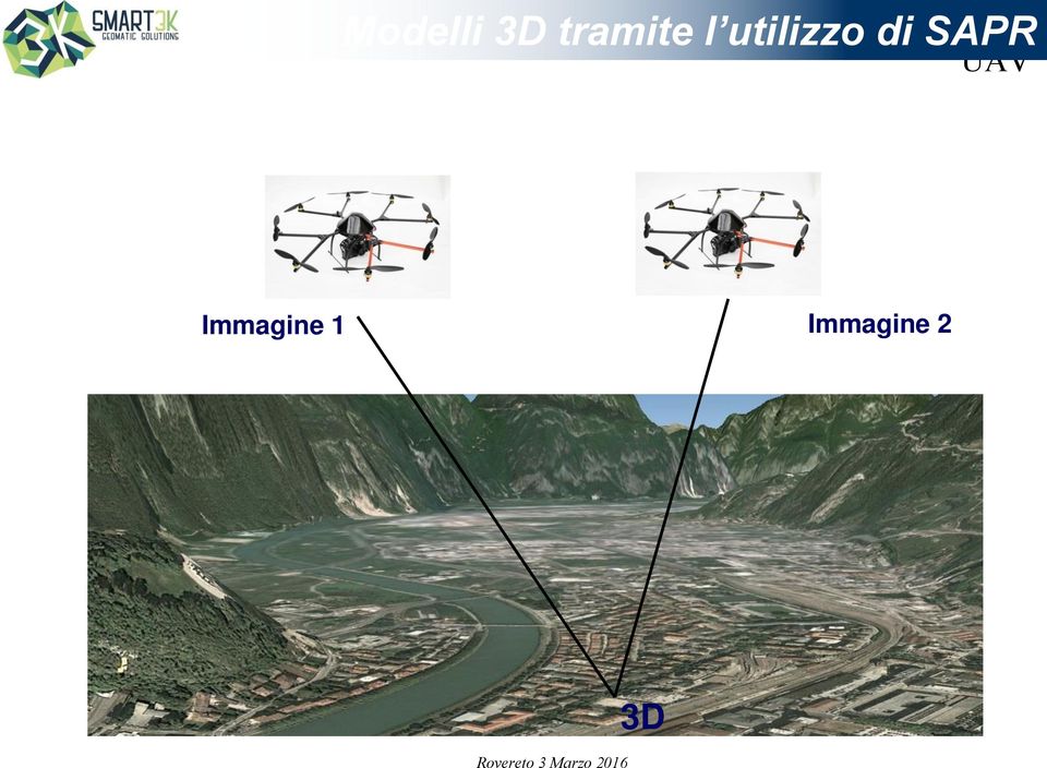 utilizzo di SAPR