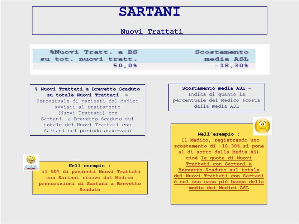 prescrizioni di Sartani a Brevetto Scaduto percentuale del Medico scosta dalla media ASL Il Medico, registrando uno scostamento di -18,30%,si pone al di sotto