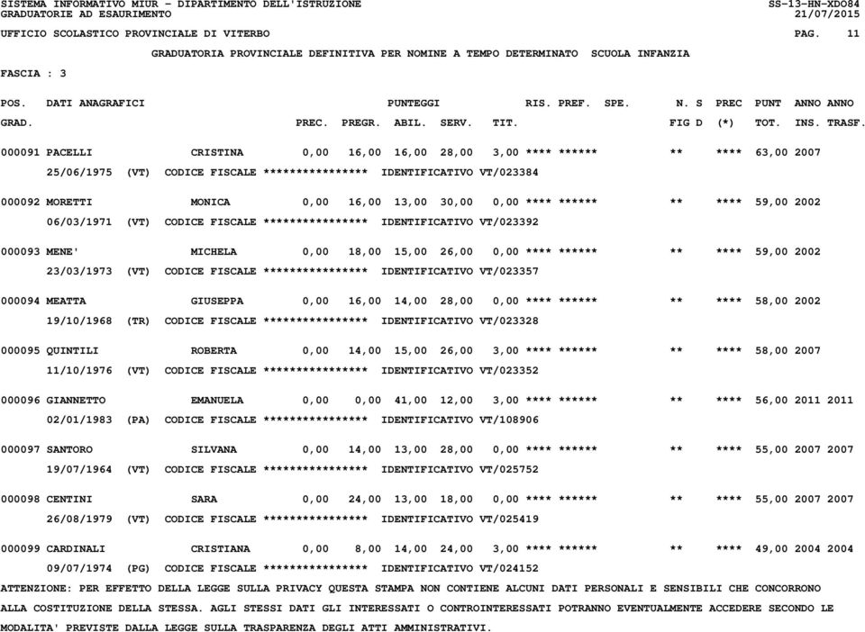 30,00 0,00 **** ****** ** **** 59,00 2002 06/03/1971 (VT) CODICE FISCALE **************** IDENTIFICATIVO VT/023392 000093 MENE' MICHELA 0,00 18,00 15,00 26,00 0,00 **** ****** ** **** 59,00 2002