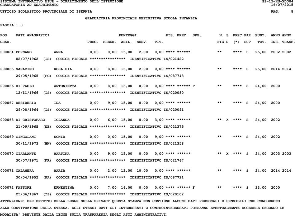 2,00 0,00 **** ****** ** **** S 25,00 2014 2014 29/05/1965 (FG) CODICE FISCALE **************** IDENTIFICATIVO IS/087743 000066 DI PAOLO ANTONIETTA 0,00 8,00 16,00 0,00 0,00 **** ****** F ** **** S