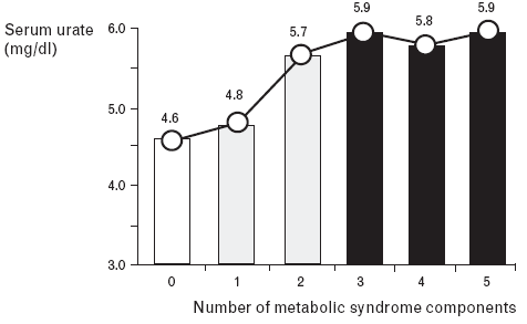 la sindrome metabolica, descritta per la prima volta dall OMS nel 1998, definisce un insieme di fattori di rischio modificabili (obesità, bassi livelli di colesterolo HDL, ipertrigliceridemia,