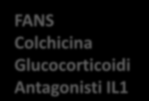 Nucleotidi Purinici Ipoxantina Xantino-ossidasi Allopurinolo Febuxostat Pegloticase Xantina Acido Urico Xantino-ossidasi Probenecid Uricasi