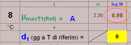 17 Predizione COMBASE a 8 C Dalla predizione a 8 C si ottiene un µ max / h = 0,04 LOG, che è = 0.96 LOG al giorno, mentre la predizione con la formula µ max da un valore = 0.