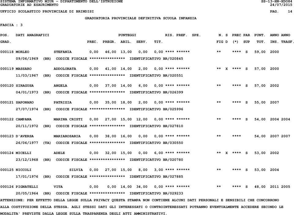 14,00 2,00 0,00 **** ****** ** X **** S 57,00 2000 11/03/1967 (BR) CODICE FISCALE **************** IDENTIFICATIVO BR/020551 000120 SIRAGUSA ANGELA 0,00 37,00 14,00 6,00 0,00 **** ****** ** **** S