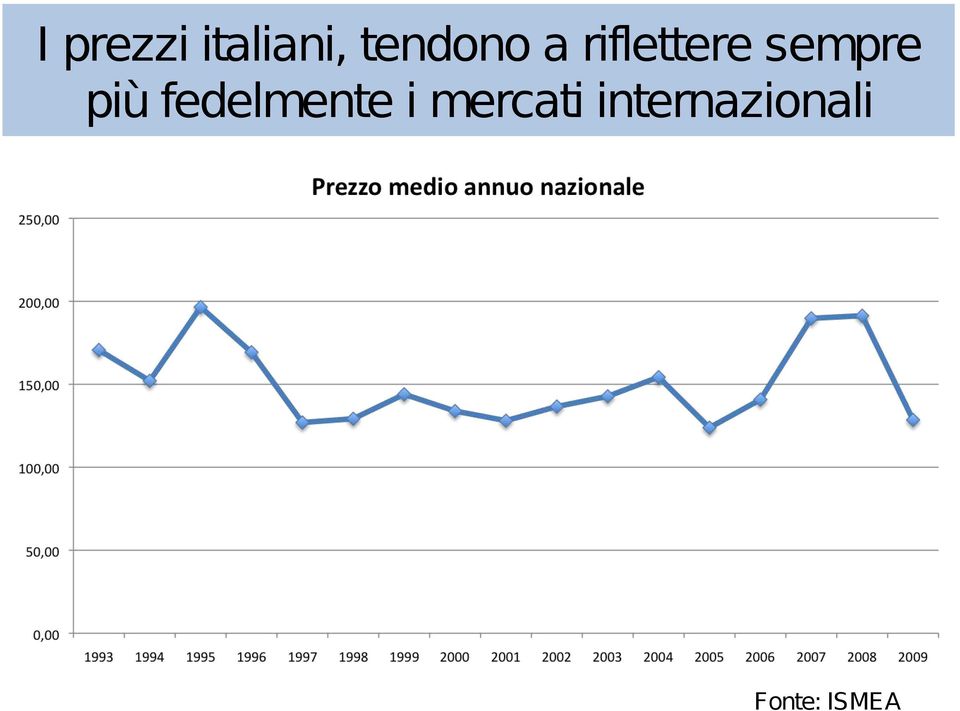 sempre più fedelmente i