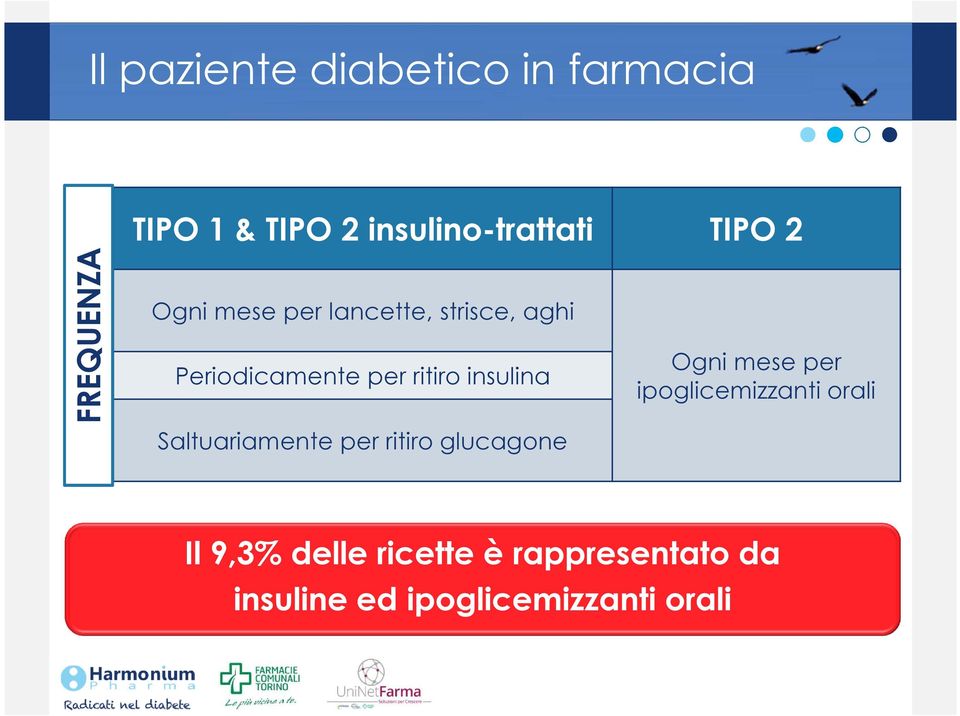 Periodicamente per ritiro insulina Saltuariamente per ritiro glucagone Ogni