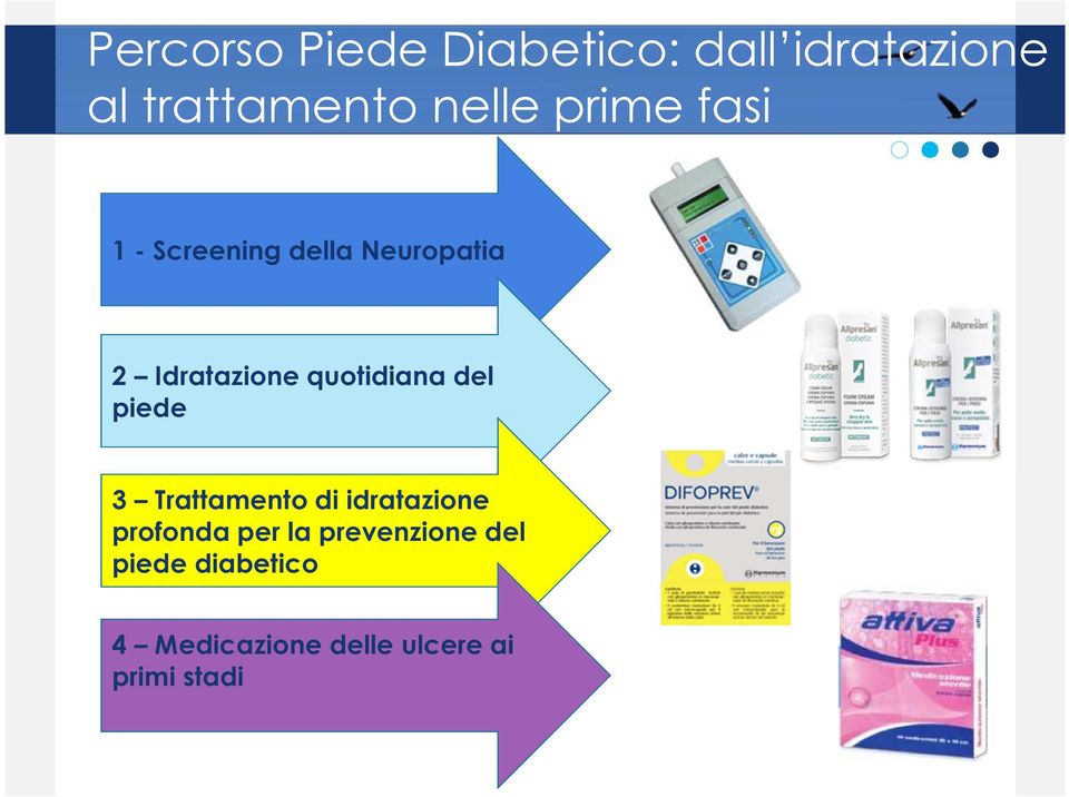 quotidiana del piede 3 Trattamento di idratazione profonda per