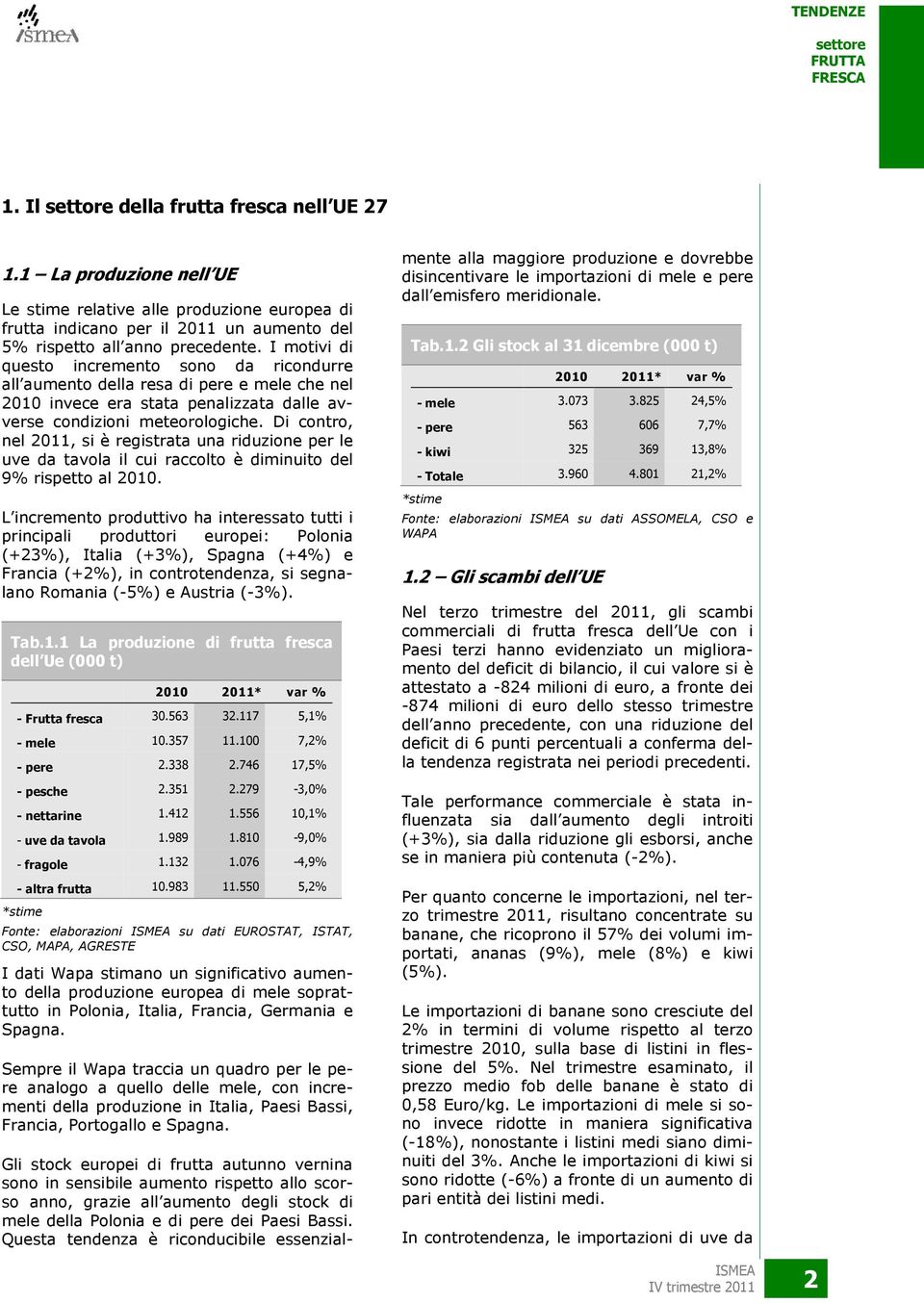 Di contro, nel 20, si è registrata una riduzione per le uve da tavola il cui raccolto è diminuito del 9% rispetto al 20.