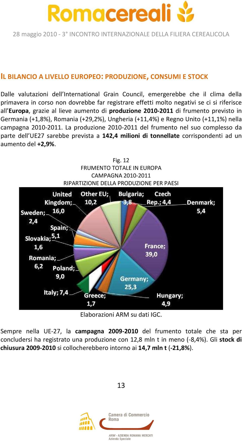 nella campagna 2010-2011. La produzione 2010-2011 del frumento nel suo complesso da parte dell UE27 sarebbe prevista a 142,4 milioni di tonnellate corrispondenti ad un aumento del +2,9%. Fig.
