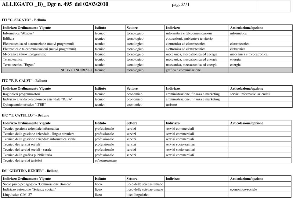 (nuovi programmi) tecnico tecnologico elettronica ed elettrotecnica elettrotecnica Elettronica e telecomunicazioni (nuovi programmi) tecnico tecnologico elettronica ed elettrotecnica elettronica