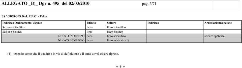 liceo classico NUOVO INDIRIZZO liceo liceo musicale (1) (1)