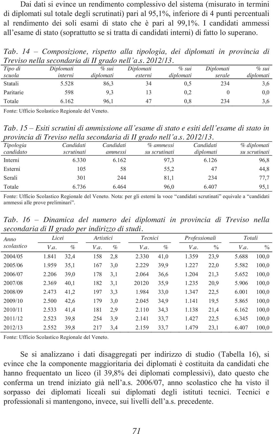 14 Composizione, rispetto alla tipologia, dei diplomati in provincia di Treviso nella secondaria di II grado nell a.s. 2012/13.