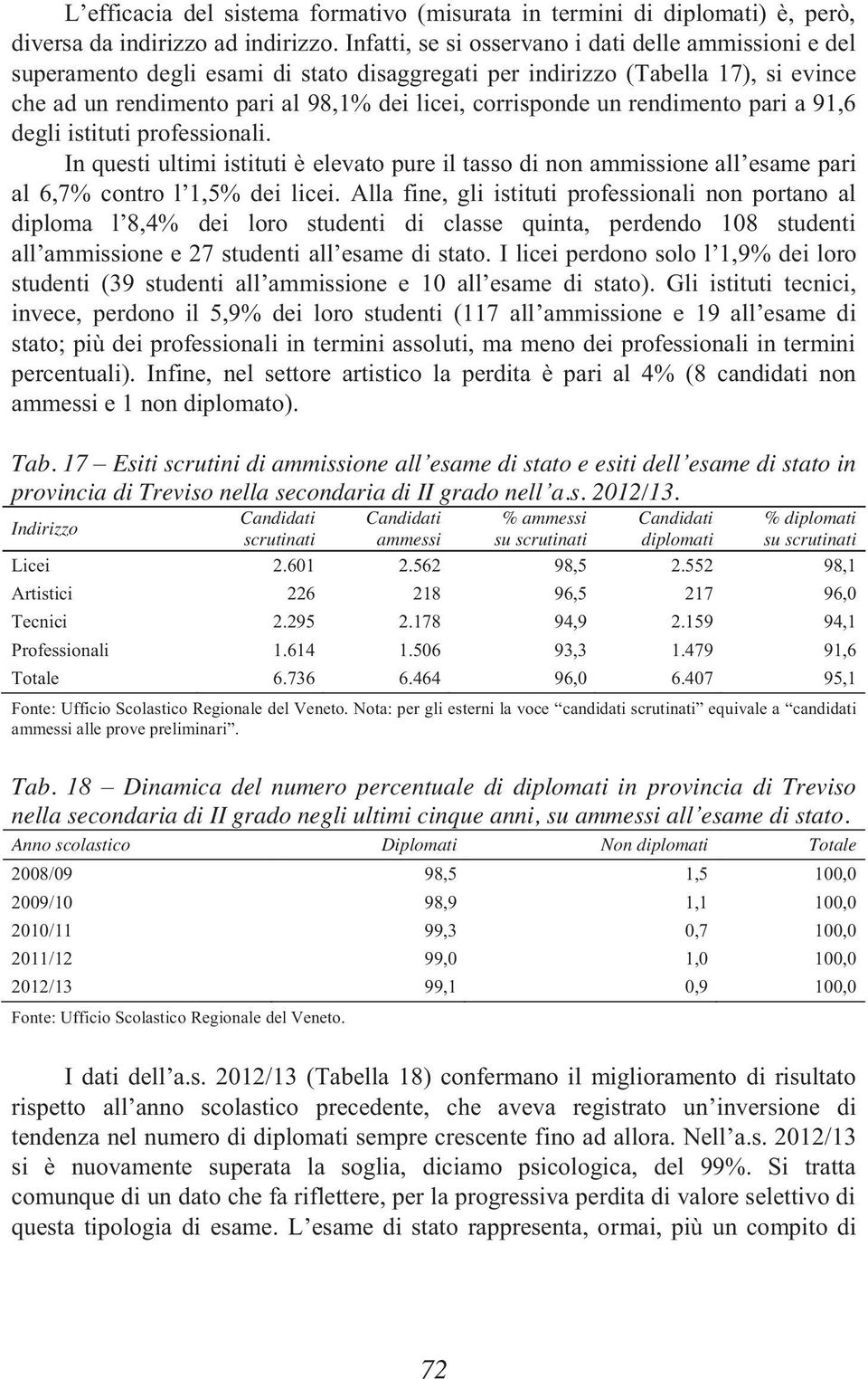 rendimento pari a 91,6 degli istituti professionali. In questi ultimi istituti è elevato pure il tasso di non ammissione all esame pari al 6,7% contro l 1,5% dei licei.