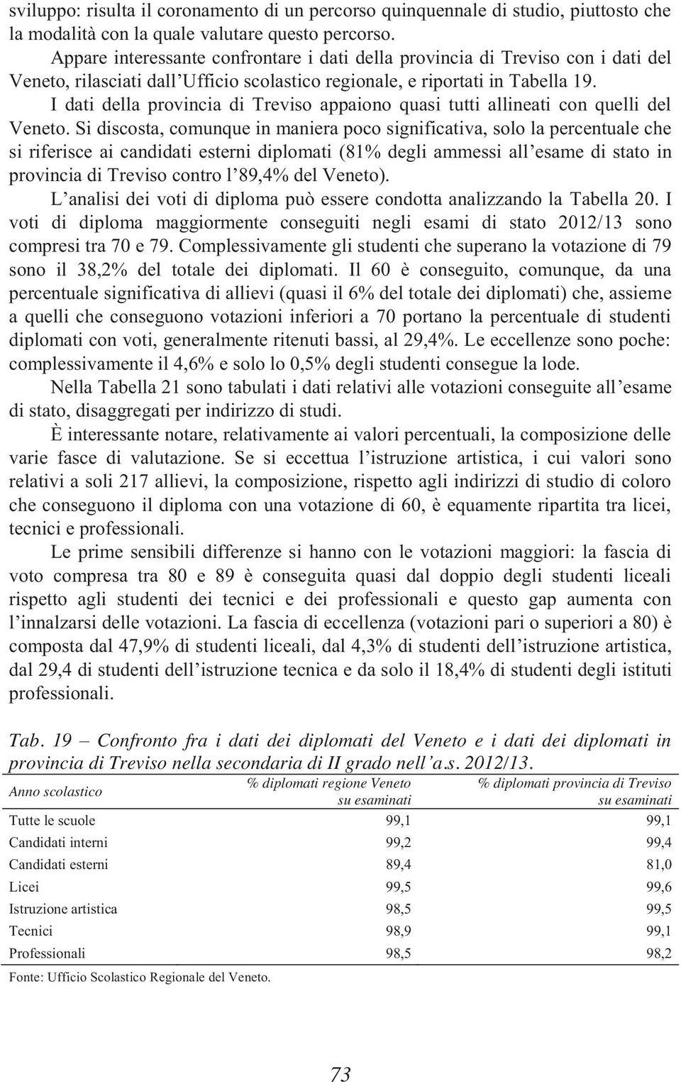 I dati della provincia di Treviso appaiono quasi tutti allineati con quelli del Veneto.