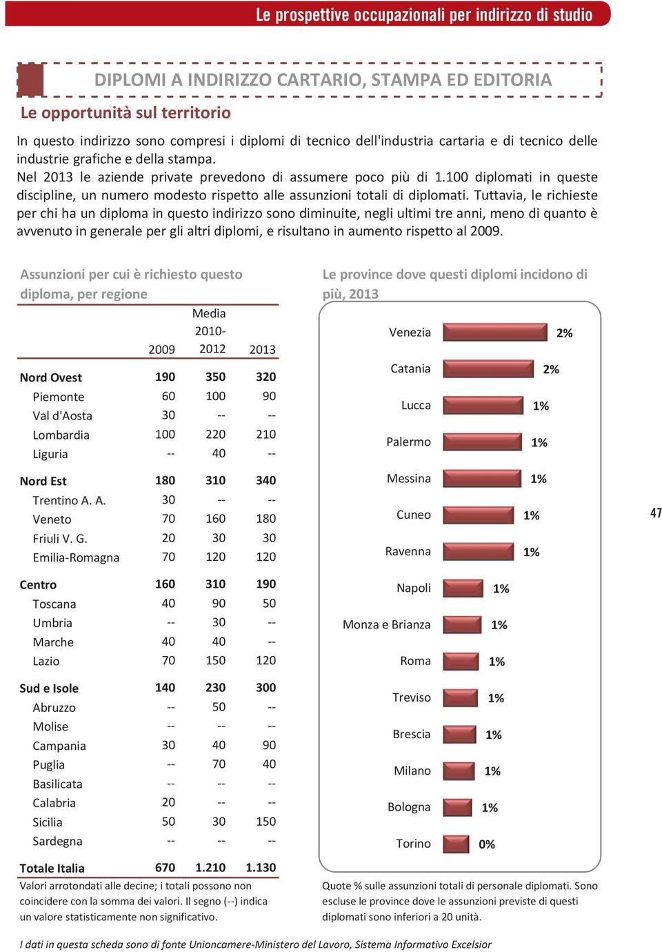 diplomati in queste discipline, un numero modesto rispetto alle assunzioni totali di diplomati.