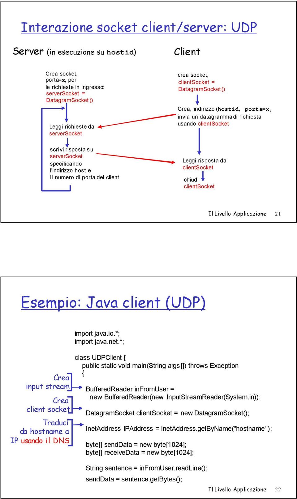 porta del client Leggi risposta da clientsocket chiudi clientsocket Il Livello Applicazione 21 Esempio: Java client (UDP) input stream client socket Traduci da hostname a IP usando il DNS import java.