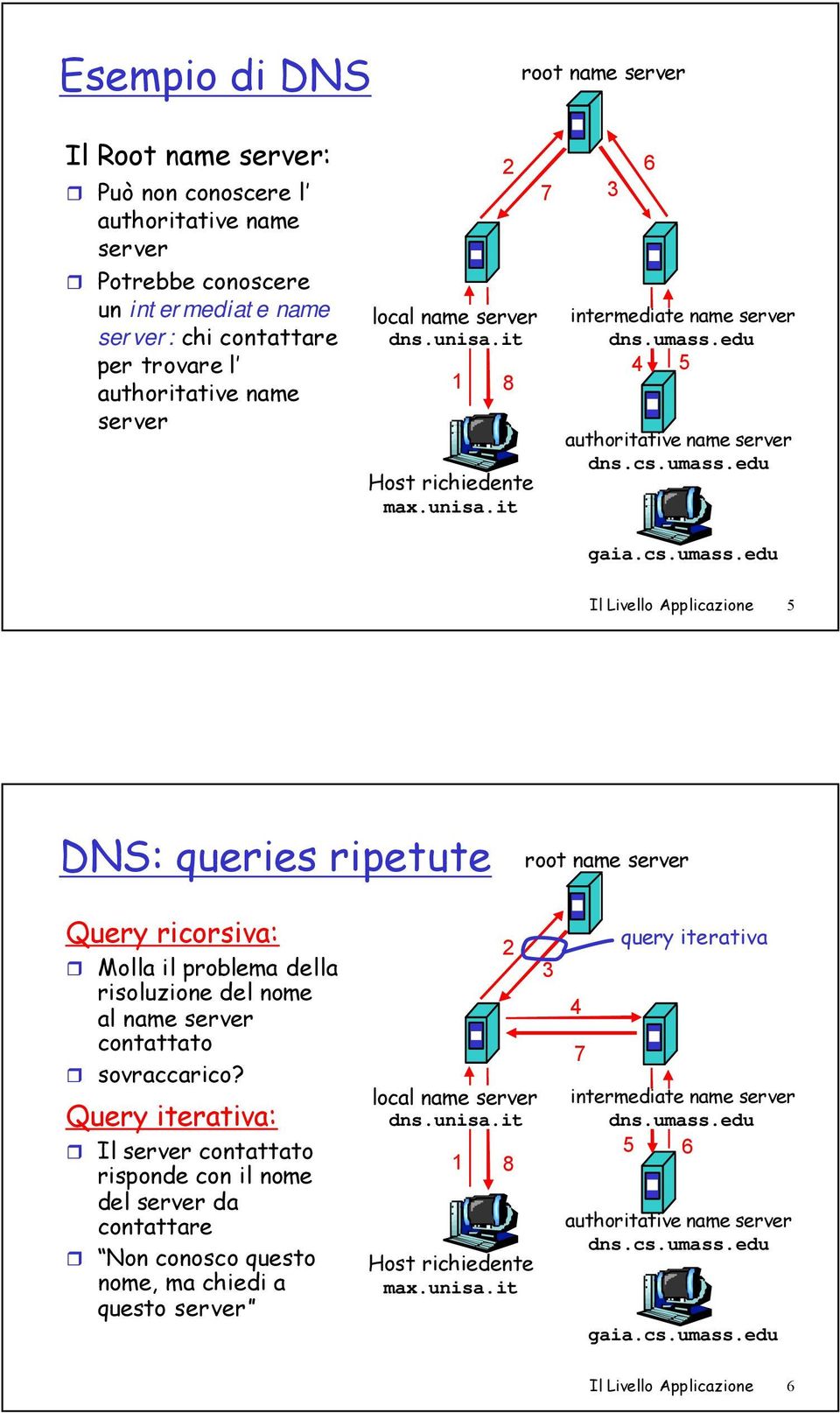 edu 4 5 authoritative name server dns.cs.umass.