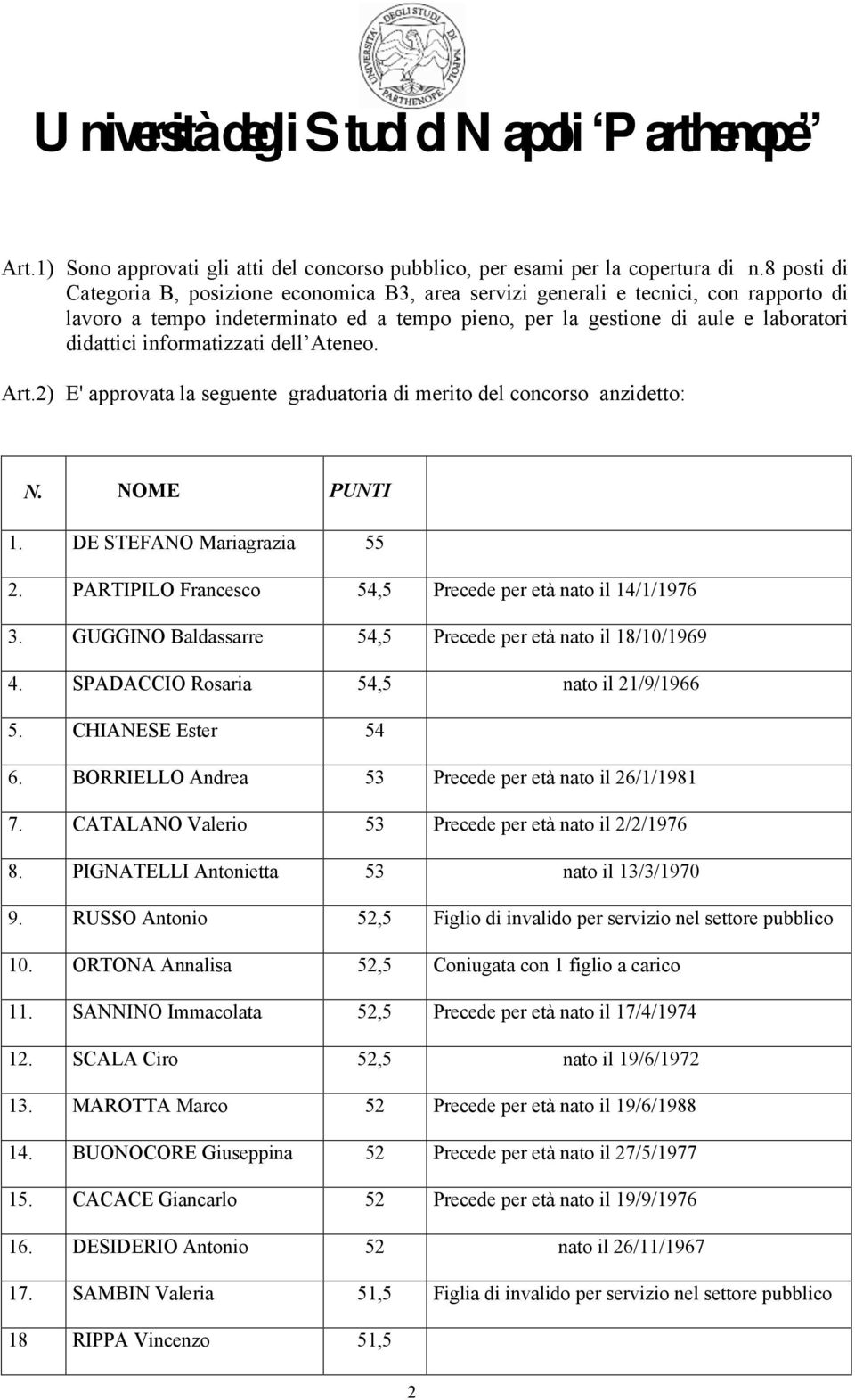 informatizzati dell Ateneo. Art.2) E' approvata la seguente graduatoria di merito del concorso anzidetto: N. NOME PUNTI 1. DE STEFANO Mariagrazia 55 2.